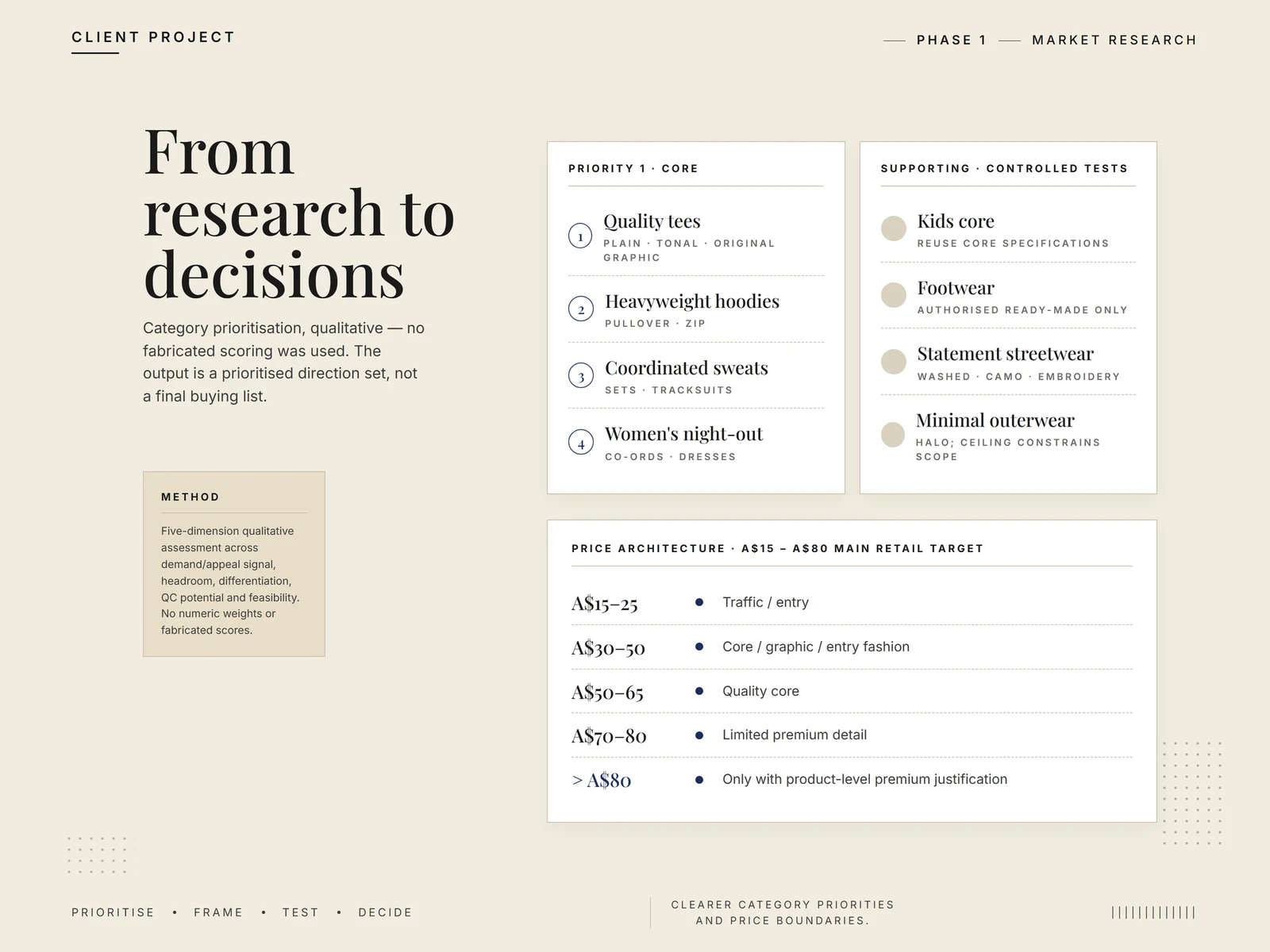 Public case-study page: category priorities and price bands